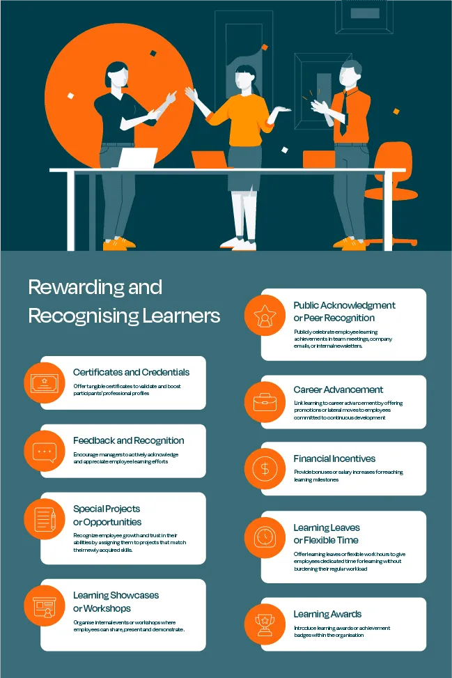 Tackling Learning Motivation Challenges in L&D presentation concept