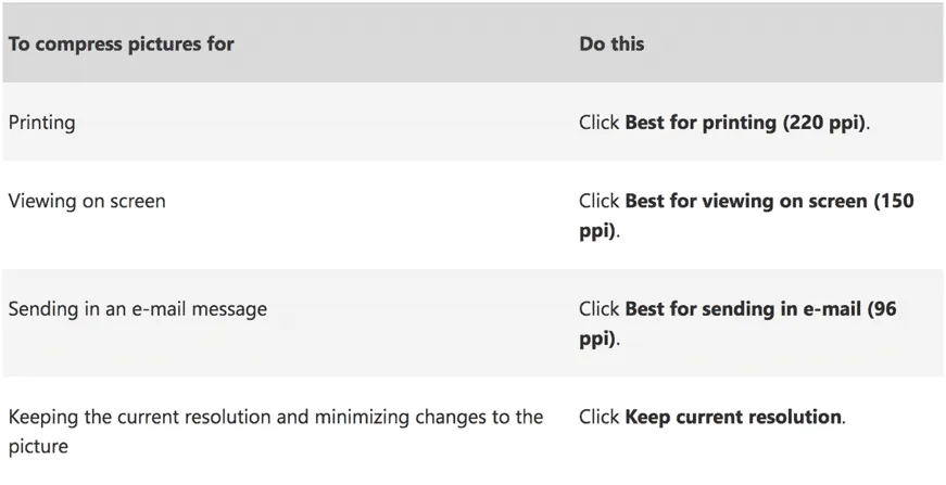 compressing powerpoint, reducing file size, compress ppt