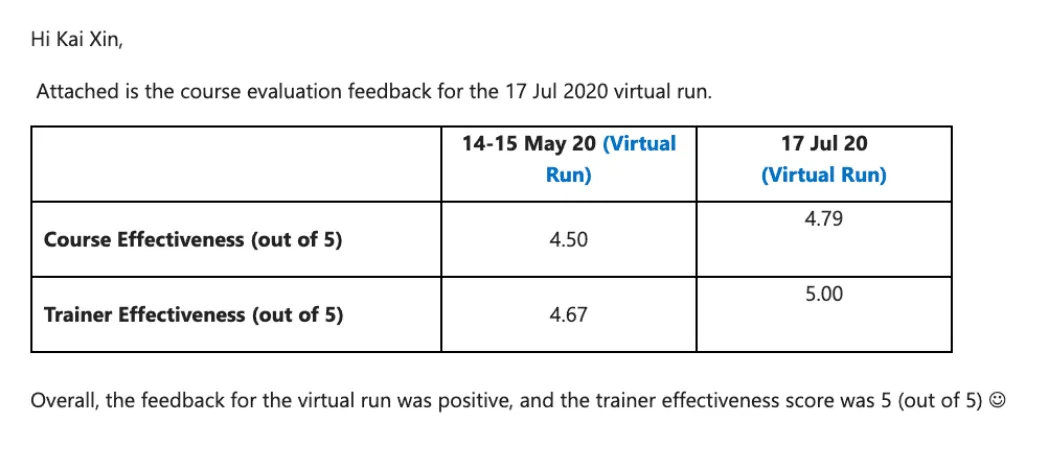 Illustration for July Highlights: Resources to help you increase training effectiveness